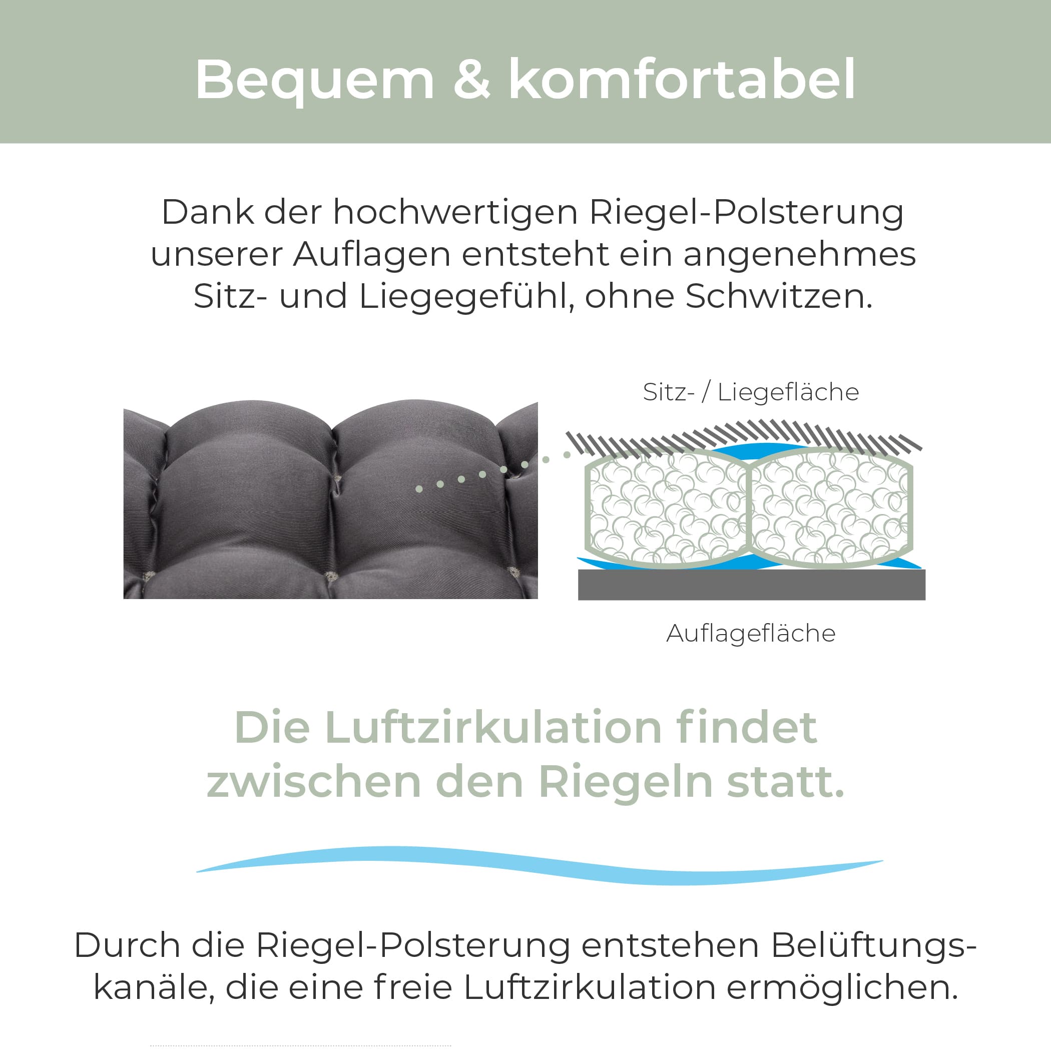 Infografik zur Blauen Liegenauflage – bequeme Riegel-Polsterung mit Belüftungskanälen für gute Luftzirkulation.