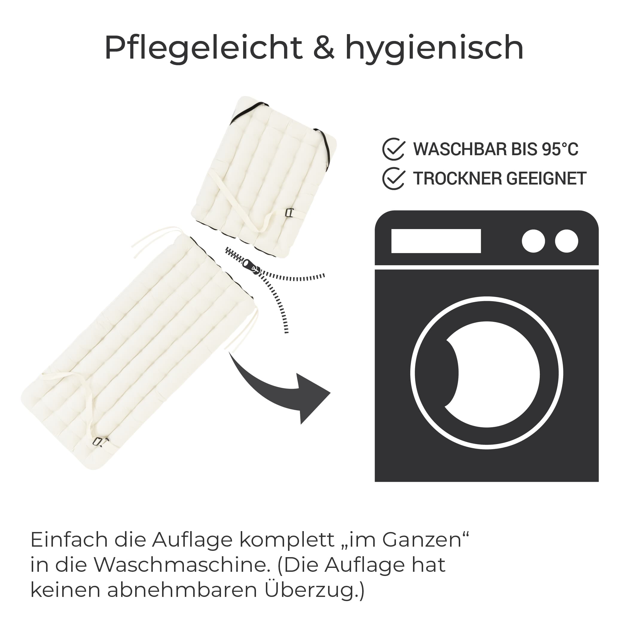 Pflegehinweis zur Weissen Liegenauflage mit Waschmaschinen-Symbol, waschbar bis 95 °C, trocknergeeignet und nachhaltig nutzbar.