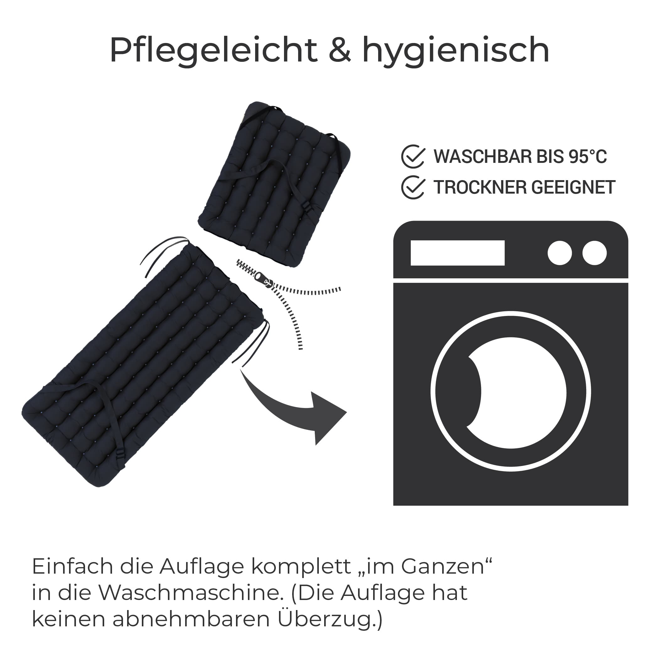 Pflegehinweis zur Blauen Liegenauflage mit Waschmaschinen-Symbol, waschbar bis 95 °C, trocknergeeignet und nachhaltig nutzbar.