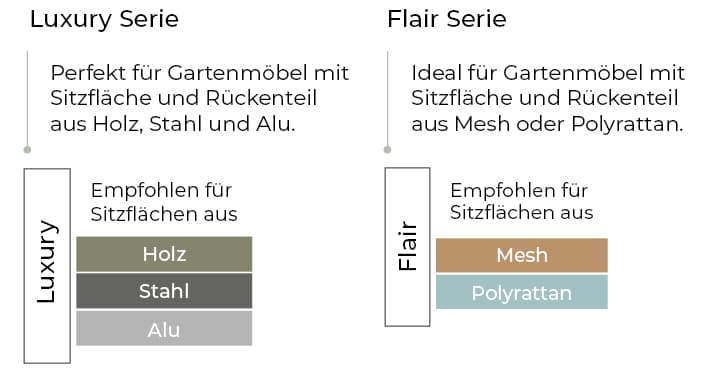 Vergleich der Niedriglehner Auflagen-Serien: Luxury für Holz, Stahl & Alu – Flair für Mesh & Polyrattan Gartenmöbel