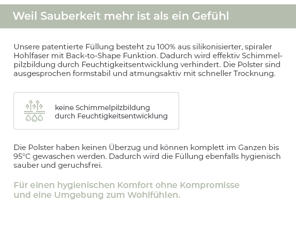 Infografik: HAVE A SEAT Auflagen mit patentierter, silikonisierter Spiral-Hohlfaser und Back-to-Shape-Funktion verhindern Schimmelbildung und sind komplett waschbar bis 95 &deg;C.