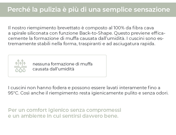 Infografica: i cuscini HAVE A SEAT con fibra cava a spirale siliconata brevettata e funzione Back-to-Shape prevengono la formazione di muffa e sono completamente lavabili fino a 95 &deg;C.